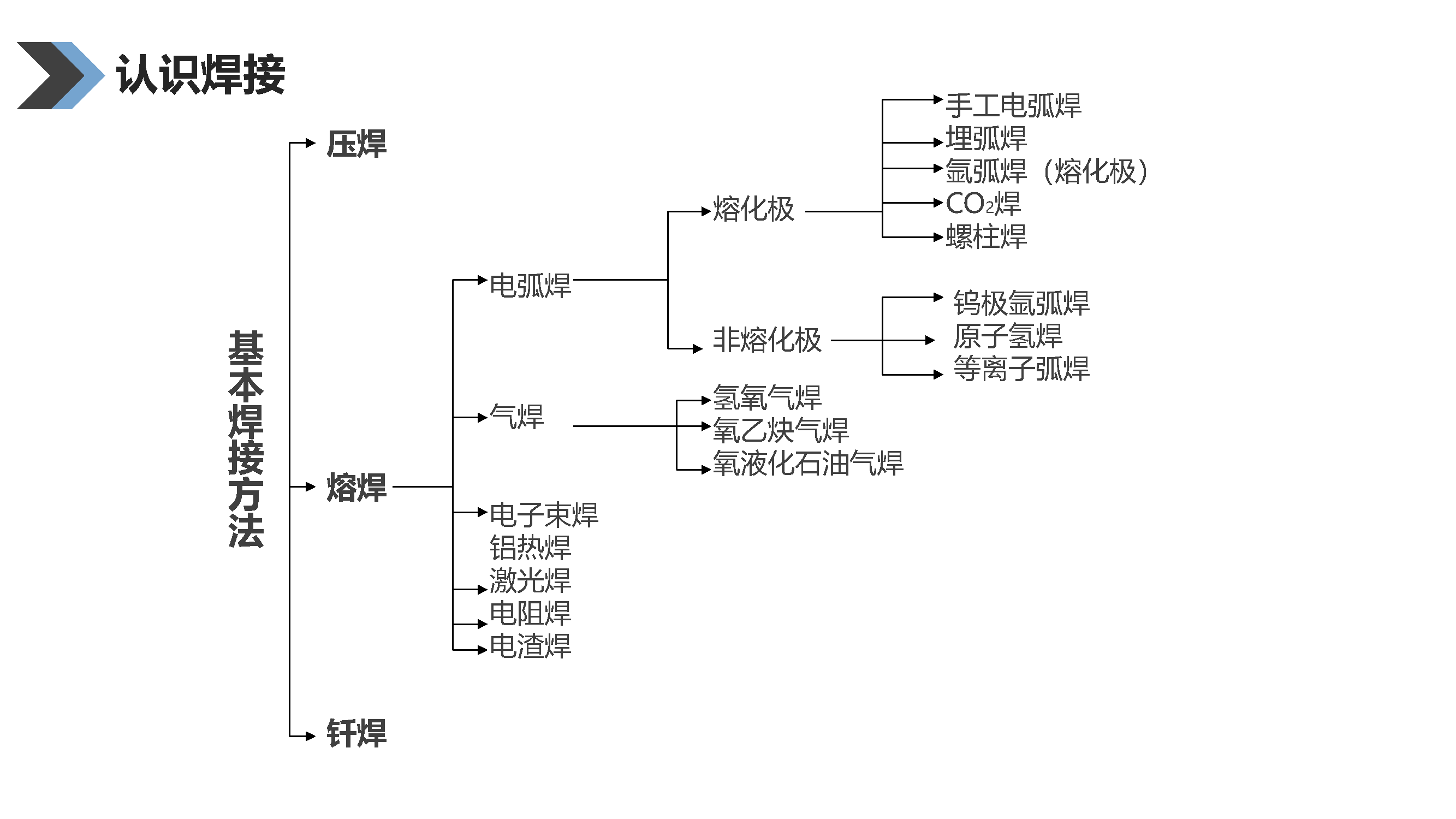 鋼構件焊接培訓_頁面_7.png